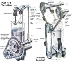 How Does A Lawn Mower Engine Work? How to Fix It?