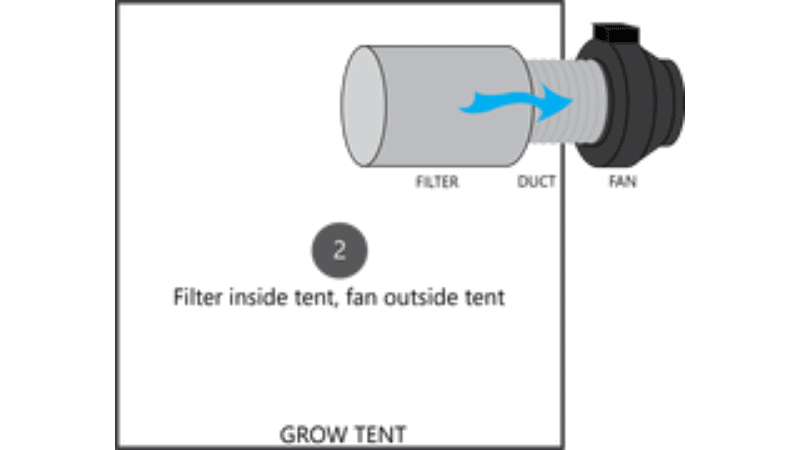 Step 4 – Connect The Carbon Filter With The Exhaust Fan 