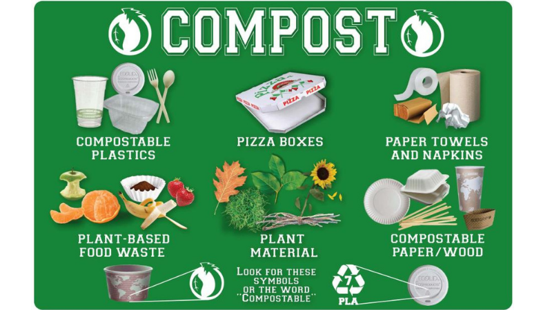 Compostable Materials