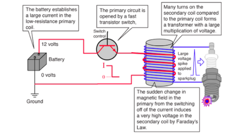 How does Lawn Mower Ignition Coil Works | Everything You Need To Know