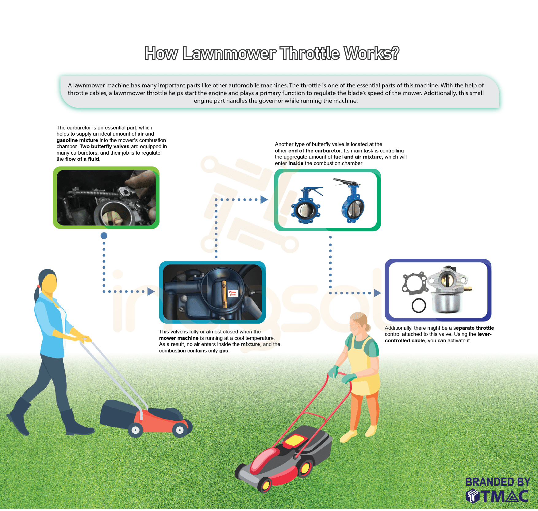 how does lawnmower throttle work infographic